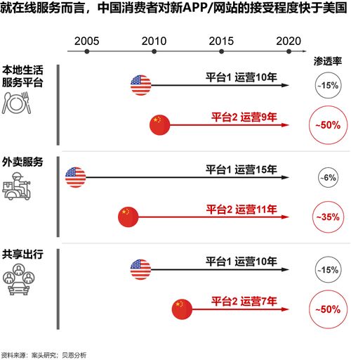 危机中存机遇，科技企业如何致胜长远——聚焦互联网信息服务